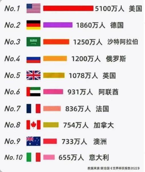 移民去哪个国家好_2024世界移民国家排名