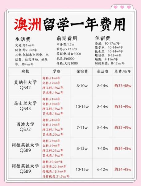 澳洲留学移民中介怎么选_澳洲留学移民中介费用多少