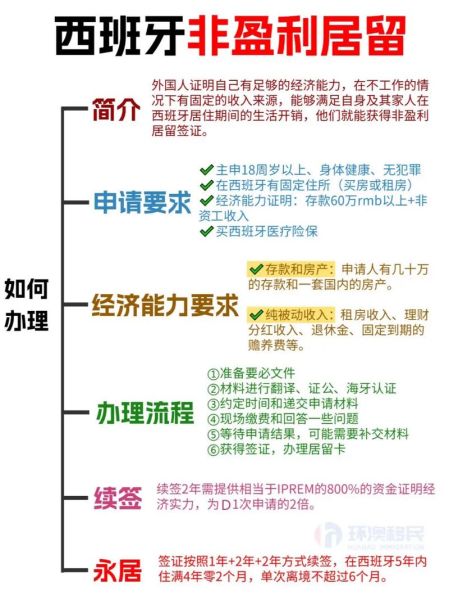 西班牙置业移民条件_西班牙买房移民流程