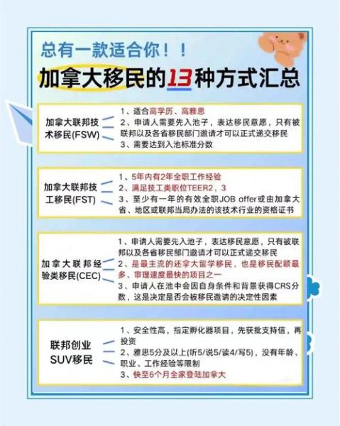 加拿大工作移民条件_加拿大工作移民流程