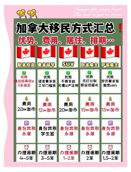 加拿大工作移民条件_加拿大工作移民流程