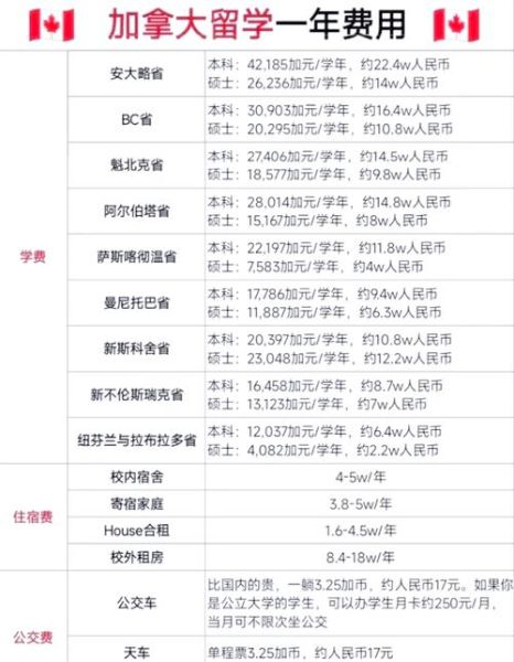 加拿大投资移民多少钱_加拿大投资移民费用明细