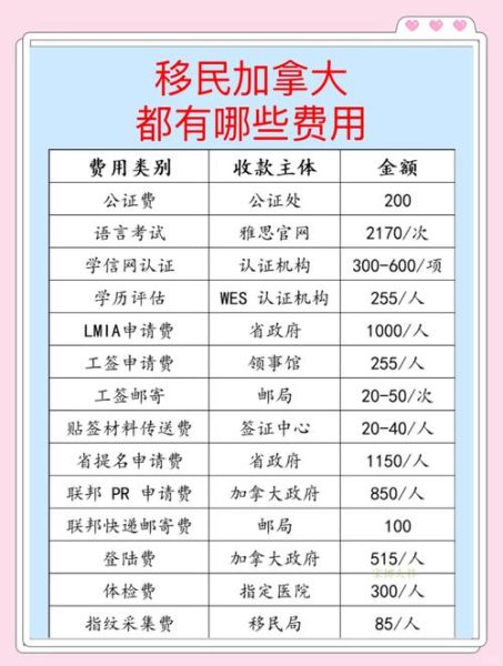 加拿大投资移民项目_需要多少钱