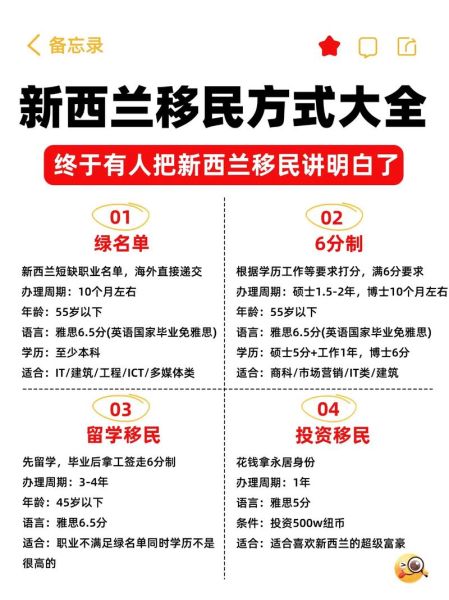 新西兰移民最新政策_如何满足打分要求