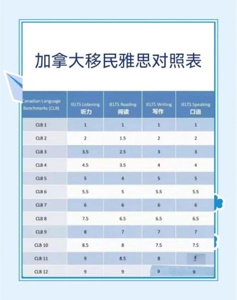 加拿大移民需要哪些条件_如何申请加拿大技术移民