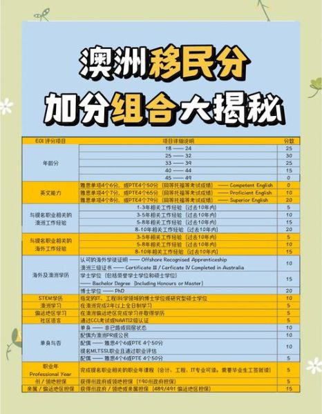 雅思移民澳洲需要多少分_雅思移民澳洲怎么准备