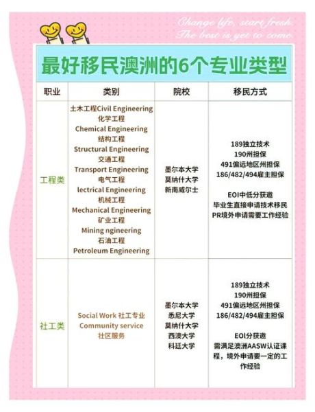 澳洲移民中介排行_哪家靠谱