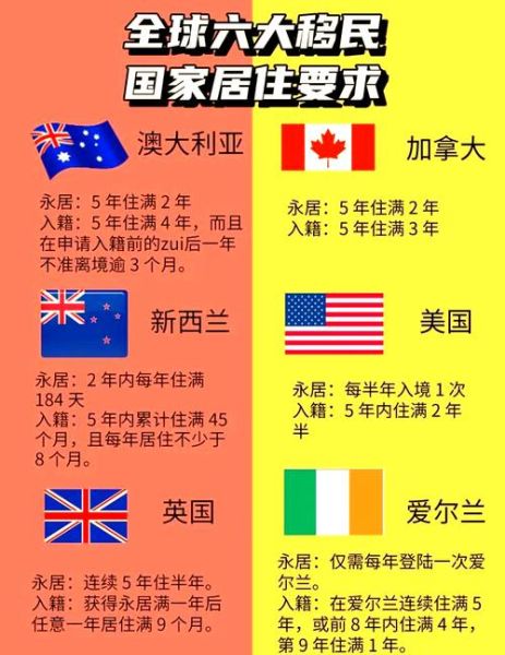 富人移民美国需要什么条件_富人移民美国有哪些途径