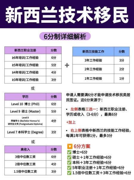 如何办理新西兰移民_新西兰移民条件及流程