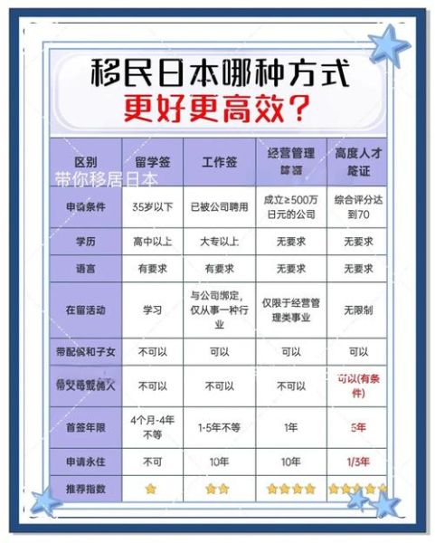 日本创业移民条件_如何办理流程