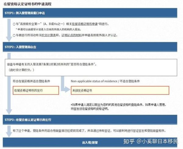 日本创业移民条件_如何办理流程