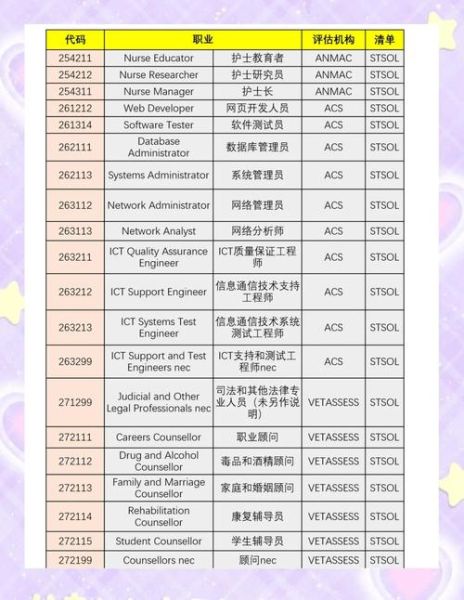 澳洲技术移民职业表_如何精准匹配职业