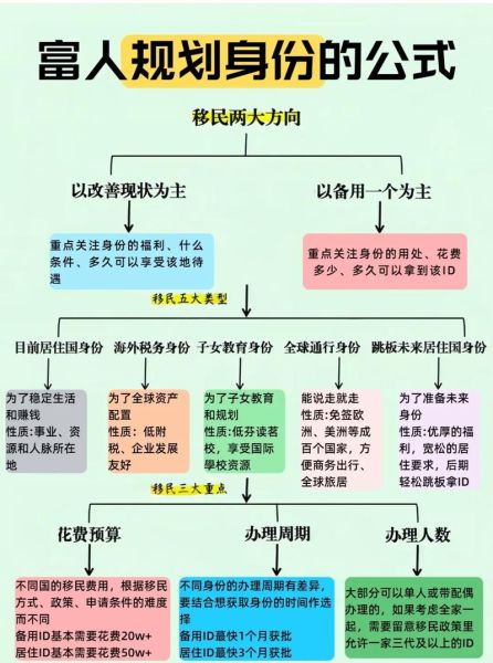 移民华盛顿需要多少钱_华盛顿移民流程详解