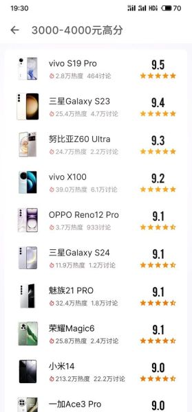 oppo手机价格区间_oppo手机多少钱合适