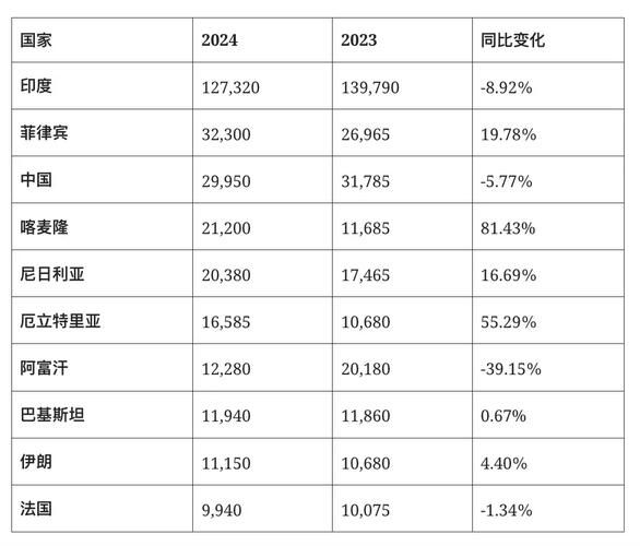 加拿大移民需要多少钱_2024最新费用清单