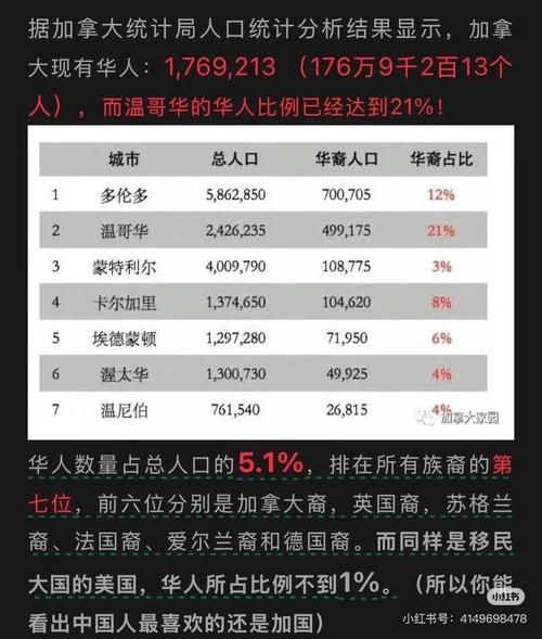加拿大移民需要多少钱_2024最新费用清单