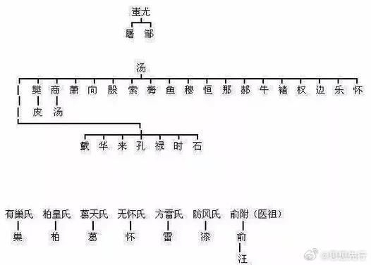 家族谱系怎么查_家族姓氏起源查询方法