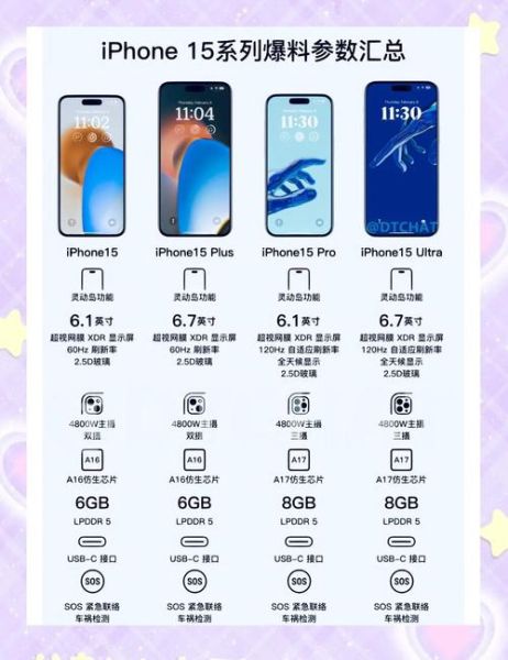 苹果手机最新功能有哪些_值不值得升级iPhone15