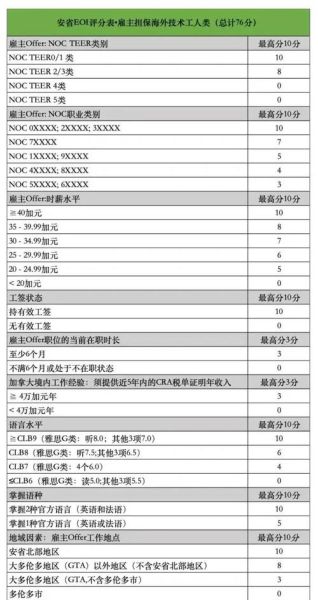 大陆移民加拿大条件_大陆移民加拿大流程