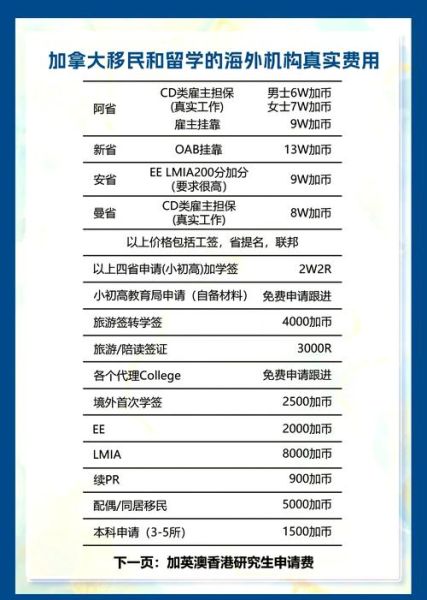 移民加拿大需要多少钱_加拿大投资移民费用详解
