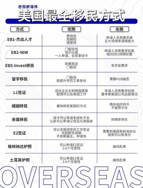 如何申请美国移民_美国移民流程及费用