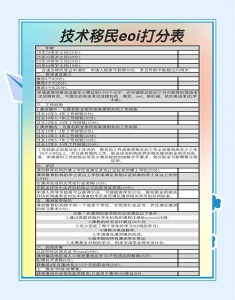 技术移民澳大利亚条件_需要多少分