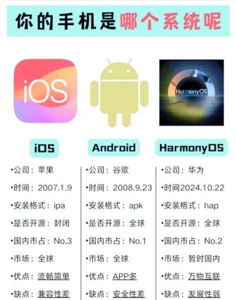 手机系统有哪些_安卓和iOS哪个好用