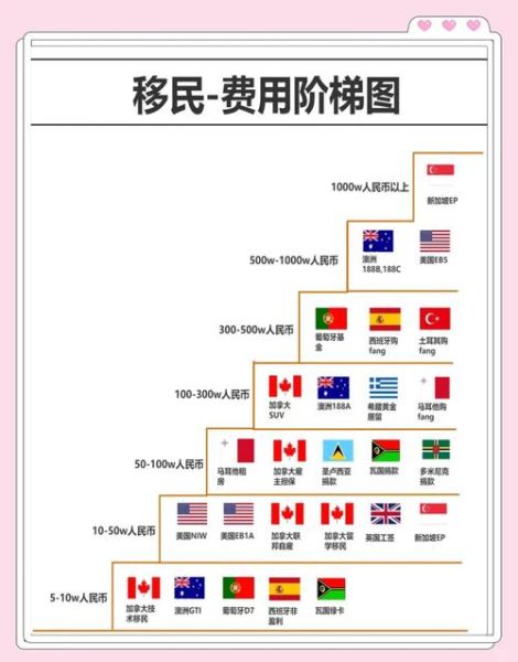 没钱怎么移民_最便宜的移民国家