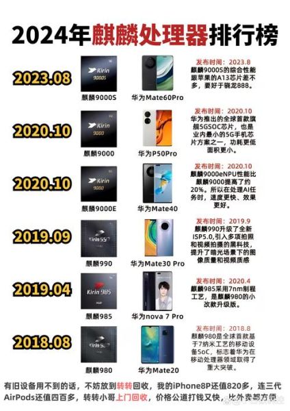 华为手机处理器有哪些_麒麟芯片性能对比