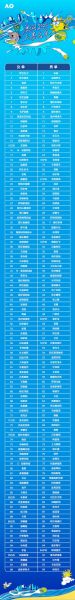500万移民澳洲投资_需要满足哪些条件