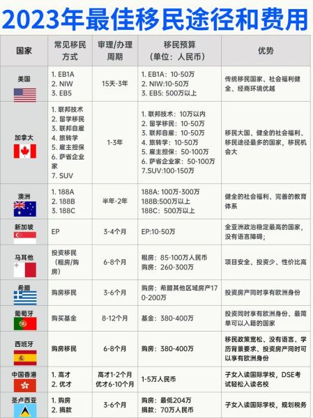 韩国人移民哪个国家好_移民条件有哪些