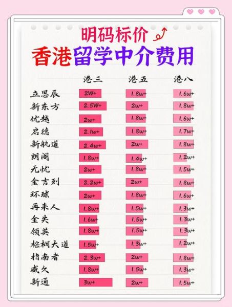 香港移民多少钱_香港移民费用明细