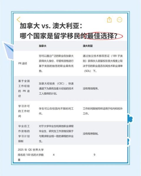 加拿大和澳大利亚移民政策哪个好_技术移民门槛对比