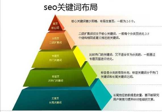 如何提升网站权重_长尾关键词怎么布局
