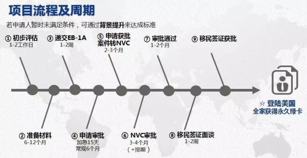 大连技术移民条件_如何申请流程
