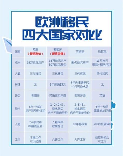 欧洲移民国家有哪些_移民欧洲哪个国家最容易