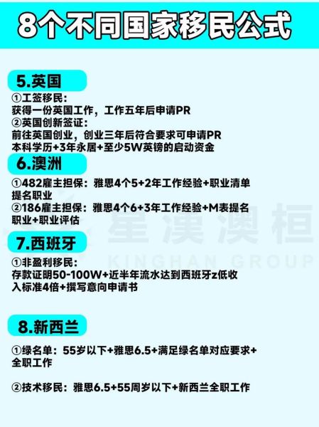 投资移民哪个国家好_2024年政策对比