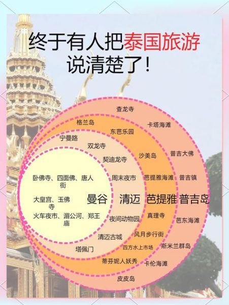 如何快速移民泰国_泰国移民最快方式