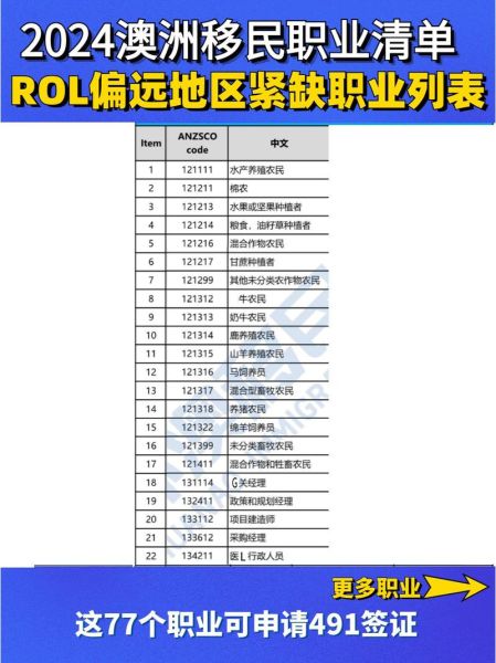 澳洲技术移民职业清单有哪些_如何确认自己的职业在列