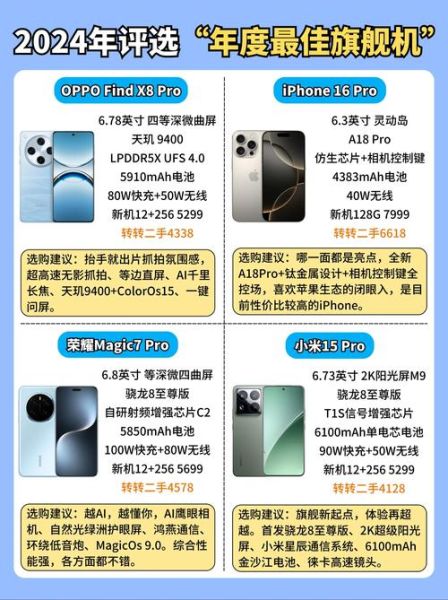 2024手机天梯榜怎么选_性价比旗舰推荐