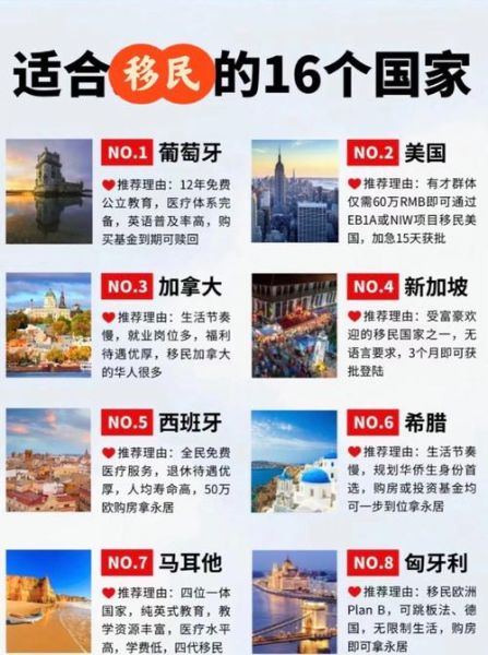 全球最佳移民国家有哪些_移民哪个国家福利最好