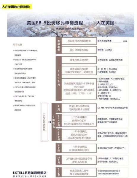 美国绿卡投资移民条件_美国EB5投资移民流程