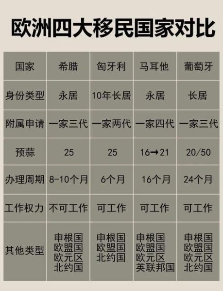 欧洲最容易移民的国家有哪些_葡萄牙和希腊哪个好