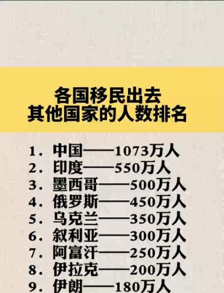 每年移民人数_移民人数最多的国家