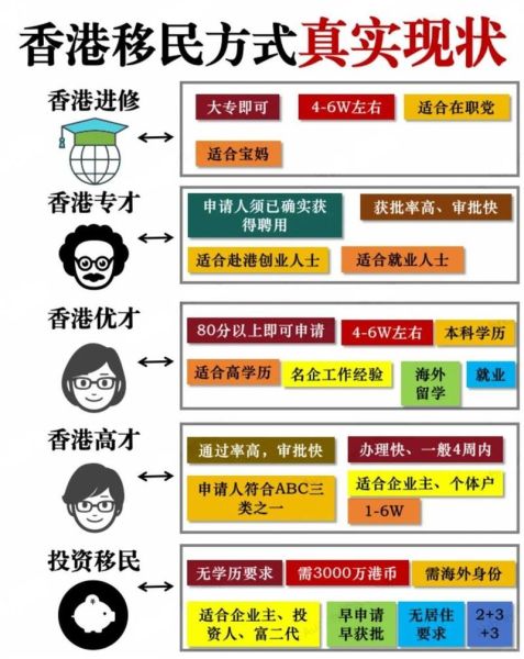 怎么移民香港_需要什么条件