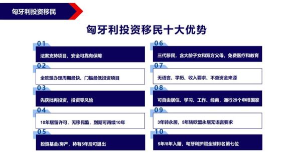 投资移民哪个国家好_2024最新政策对比