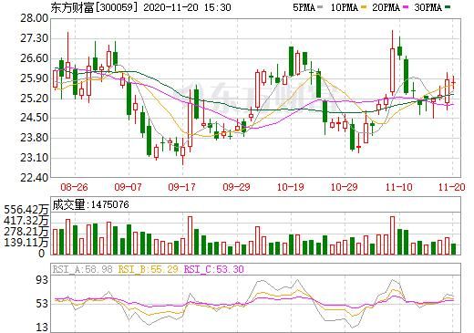 东方手机财富网安全吗_东方手机财富网怎么注册