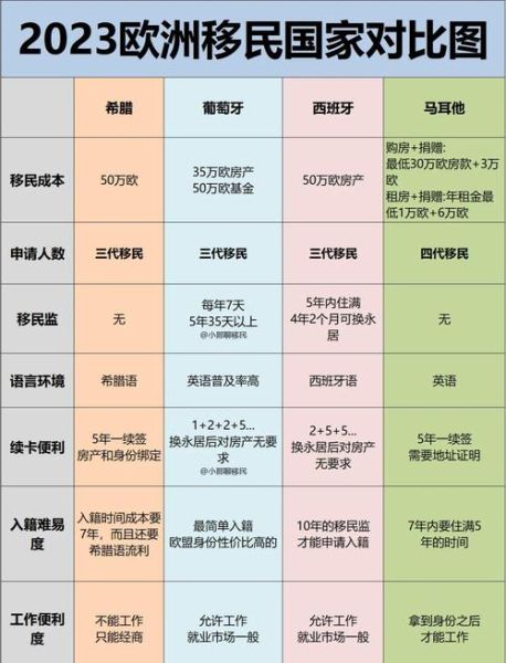 欧洲移民价格_2024年各国费用对比
