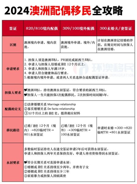 澳大利亚商业移民条件_如何申请188A签证