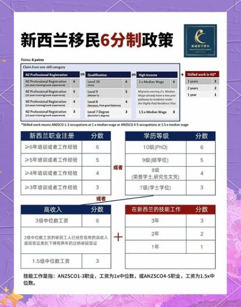 移民魁北克条件_魁省技术移民打分标准